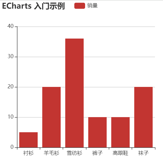 echarts1