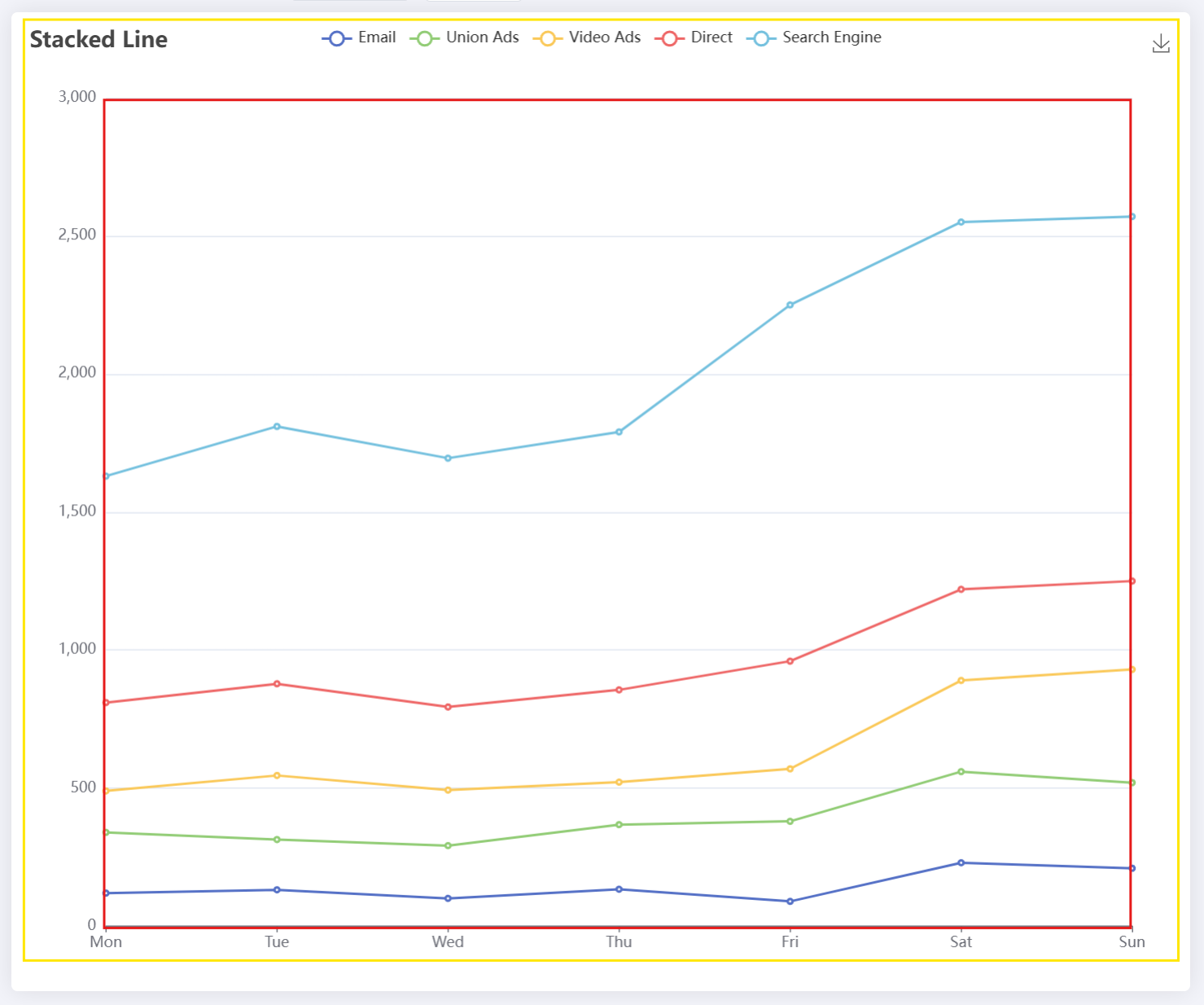 echarts3