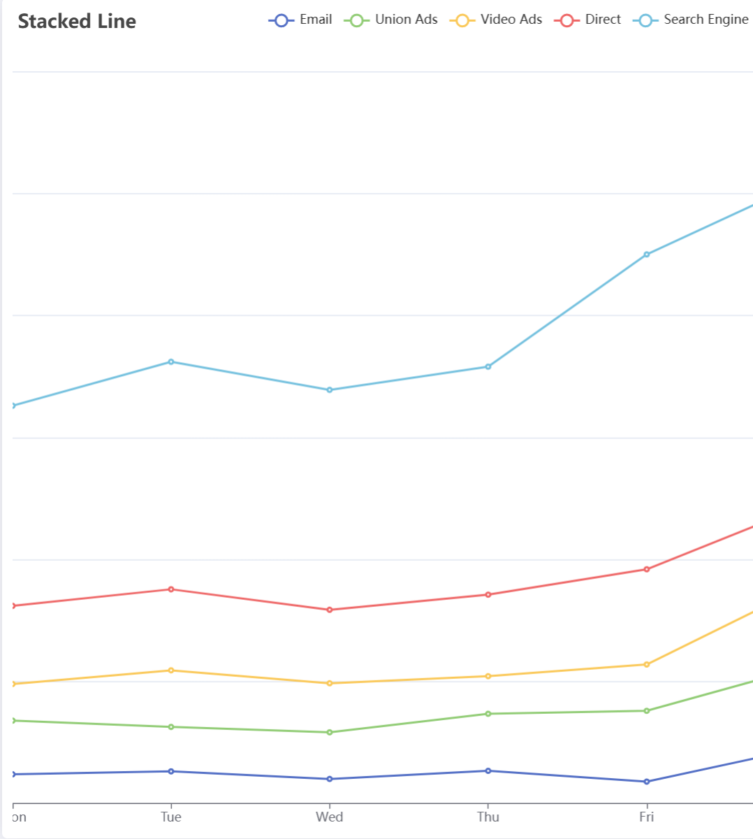 echarts5