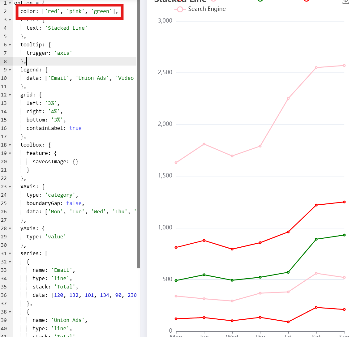 echarts6