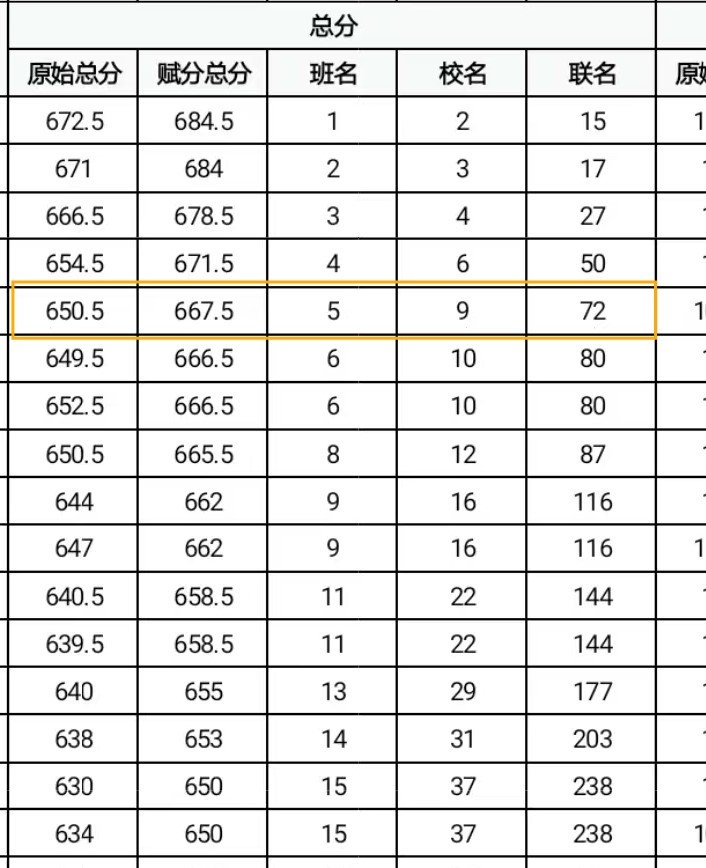 回归正轨的高中生活11