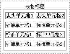 border-spacing效果