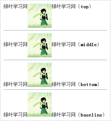 vertical-align效果图