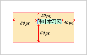 内边距padding