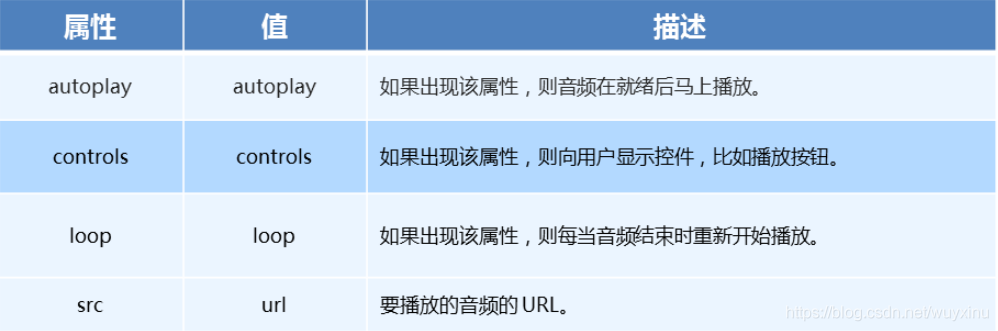 audio的参数