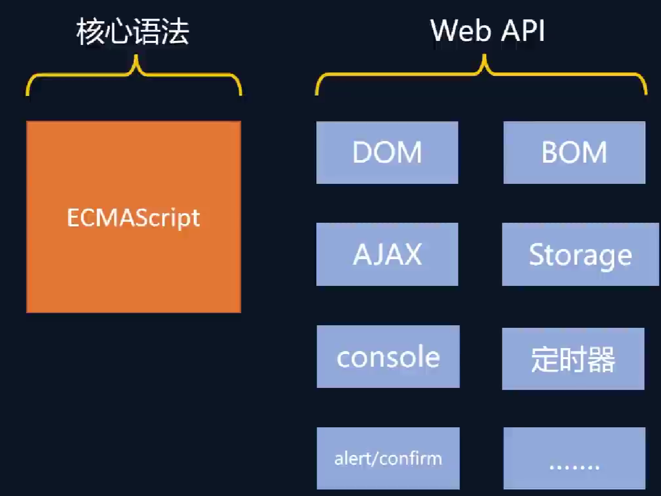 NodeJS简介2