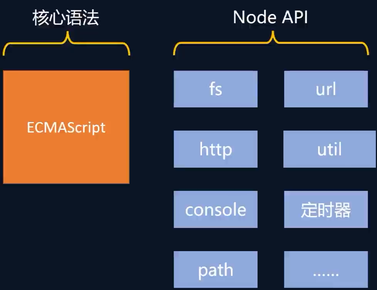 NodeJS简介3