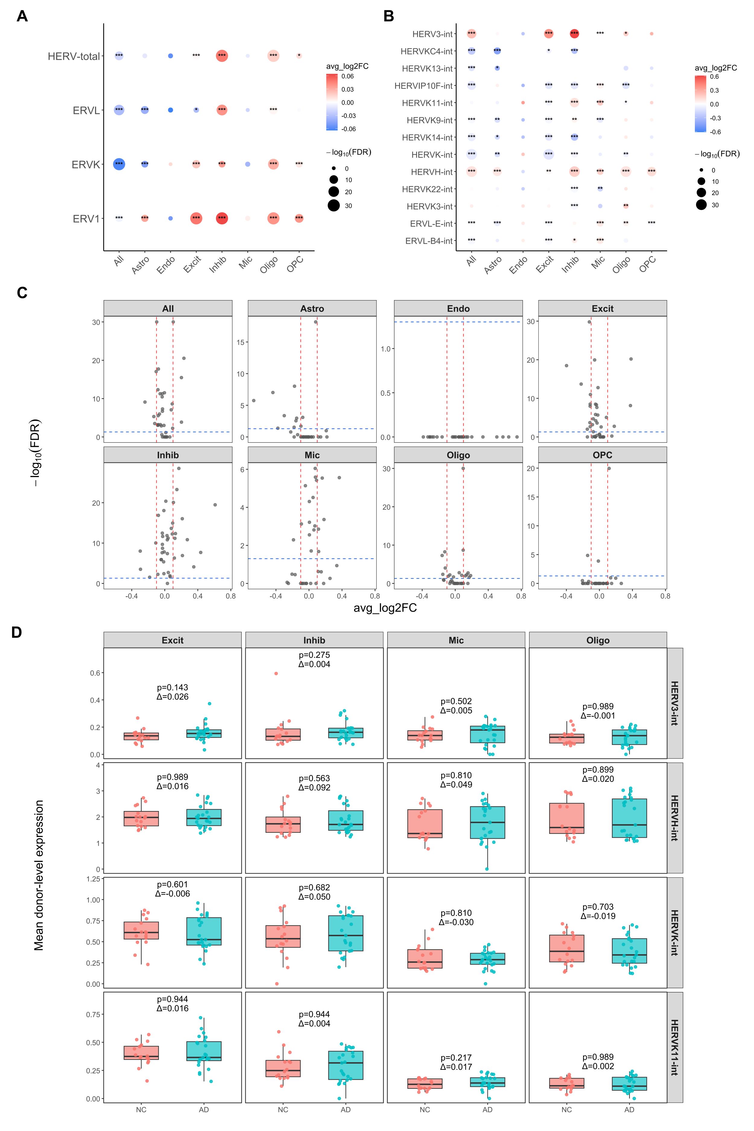 05class_family_DE_summary