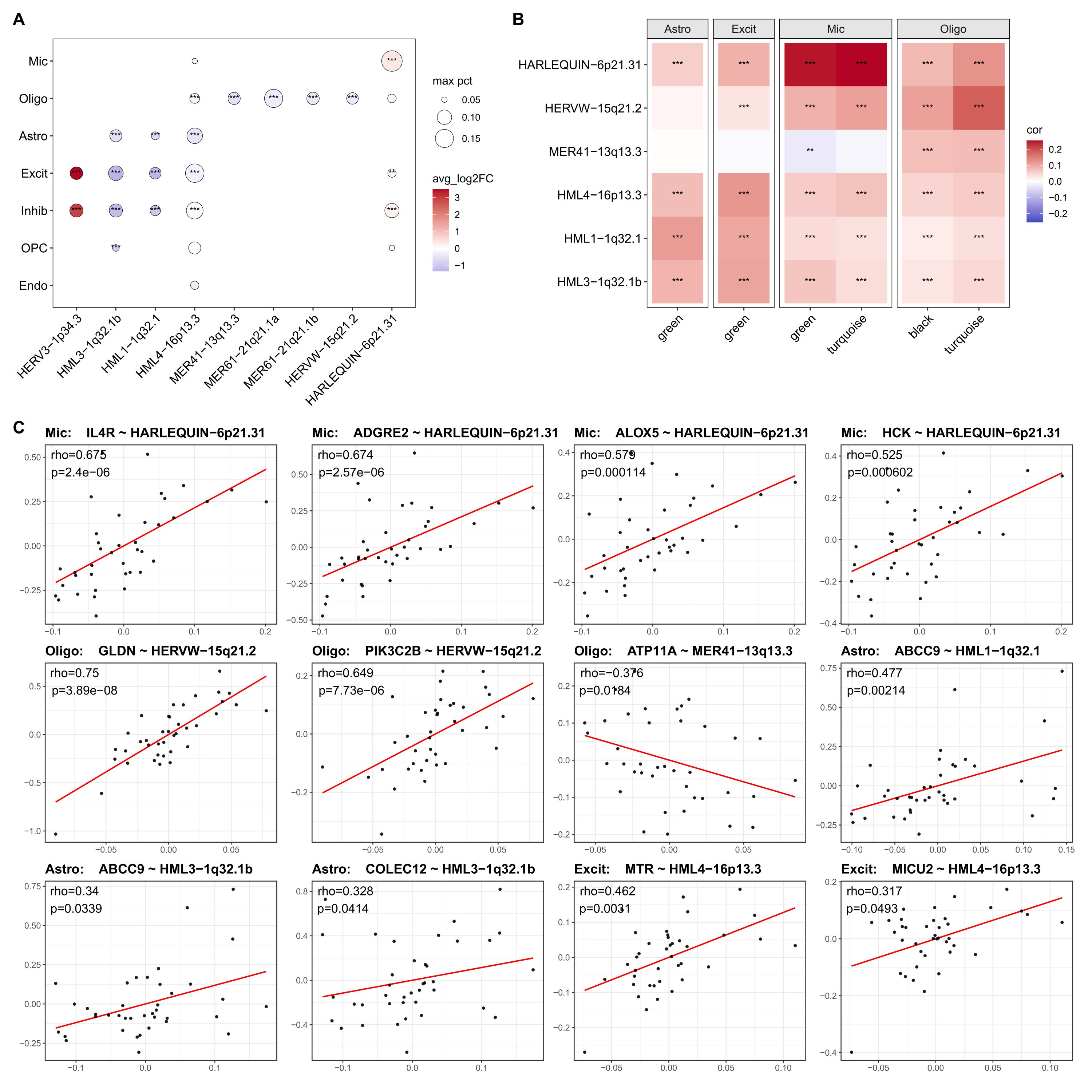 08locus_DE_WGCNA_geneCorr