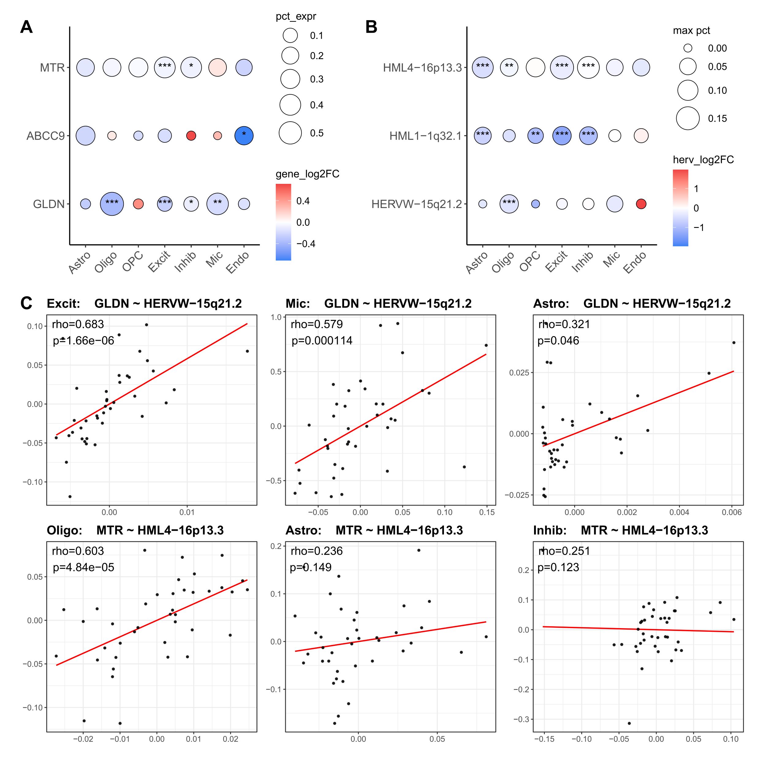 11supply_gene_herv_DE_corr