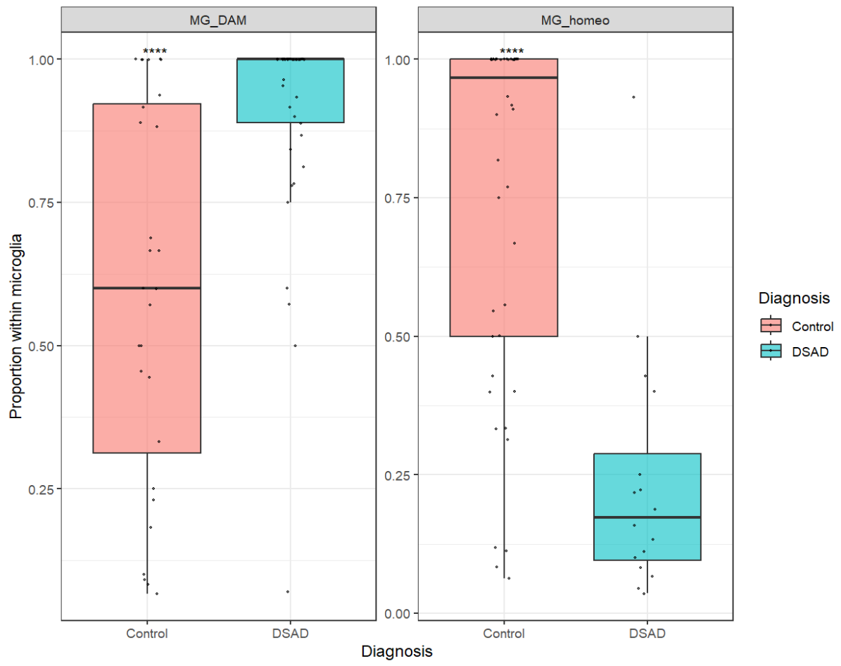 GSE233208_practice10