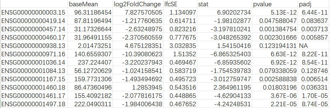 TEtranscripts多样本差异表达分析2