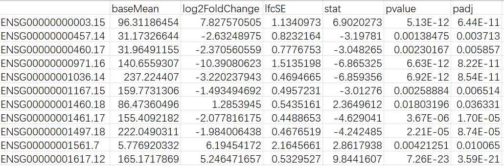 TEtranscripts多样本差异表达分析3