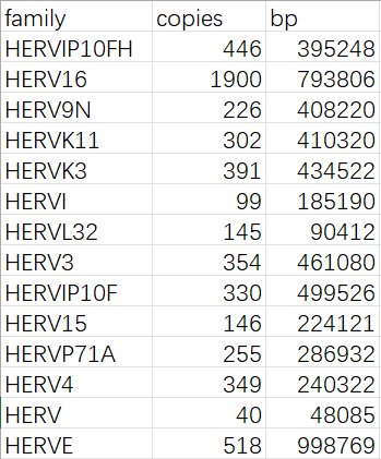 TEtranscripts多样本差异表达分析7