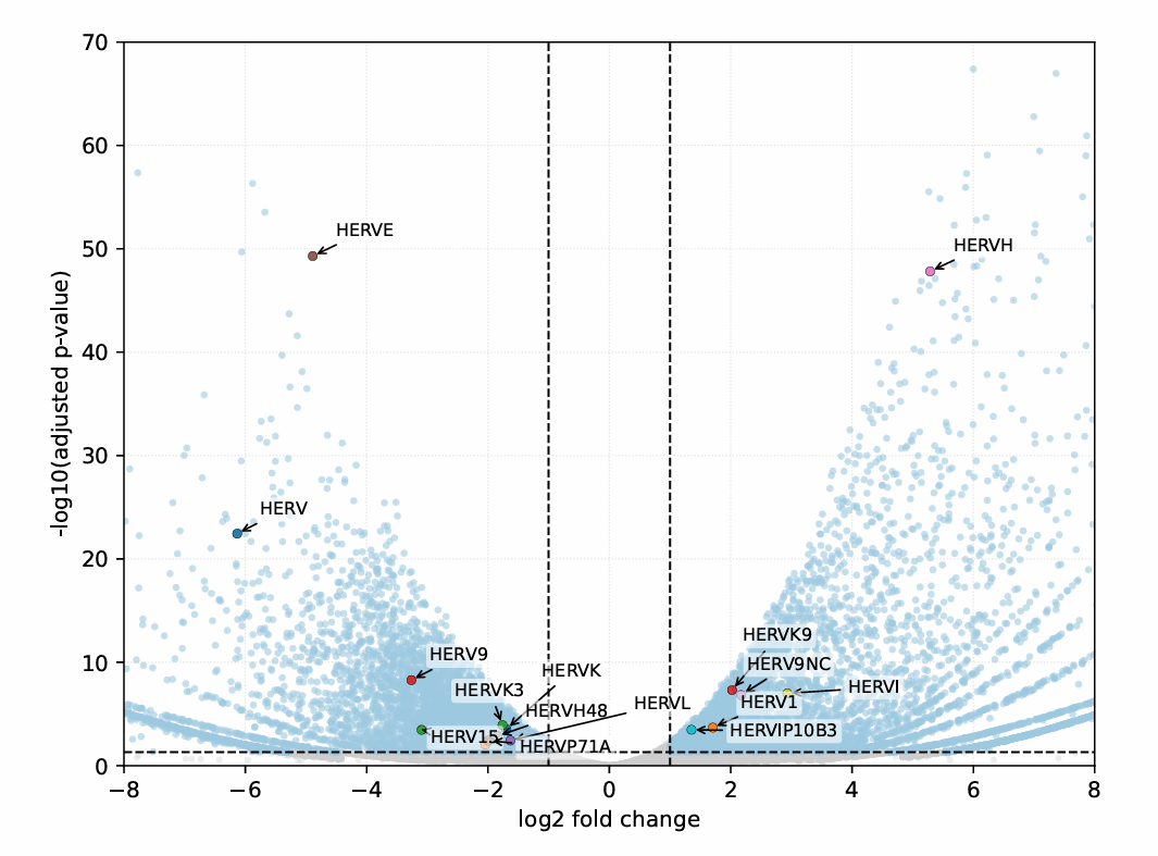 TEtranscripts多样本差异表达分析8