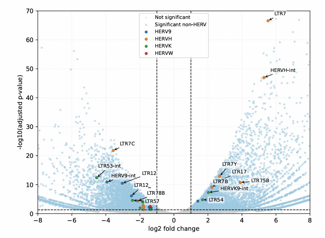 TEtranscripts多样本差异表达分析9
