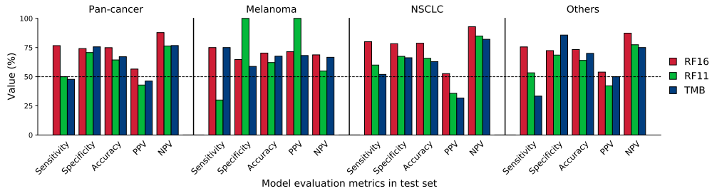 evaluation_barplot