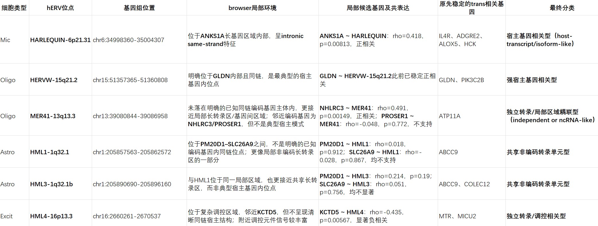 my_GSE157827_6_26