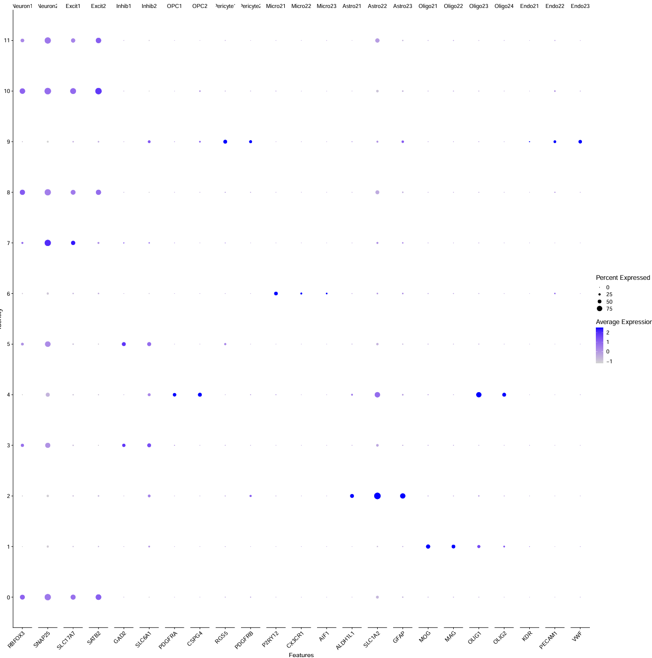 跟着教程做复现_GSE157827_12
