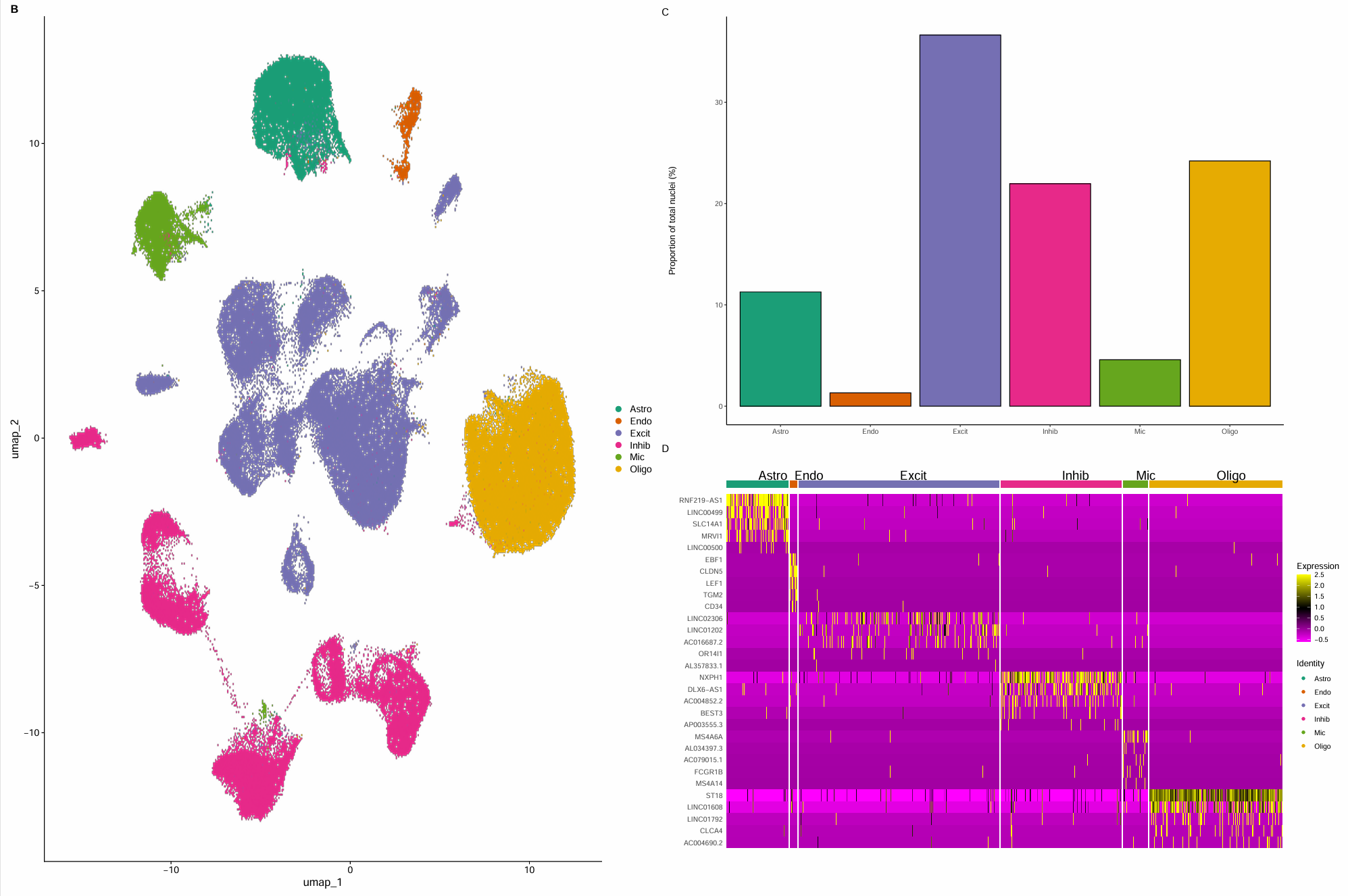 跟着教程做复现_GSE157827_17