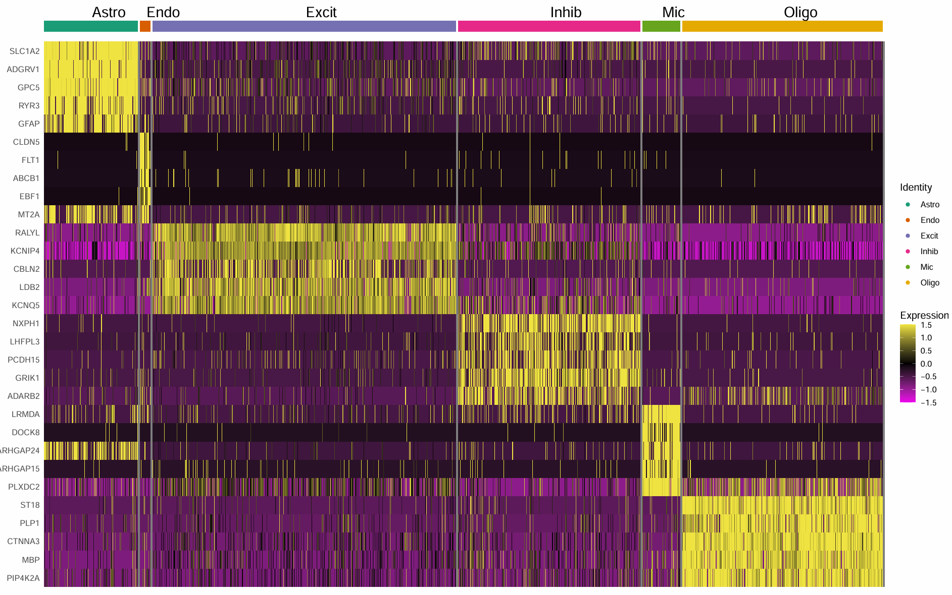跟着教程做复现_GSE157827_19