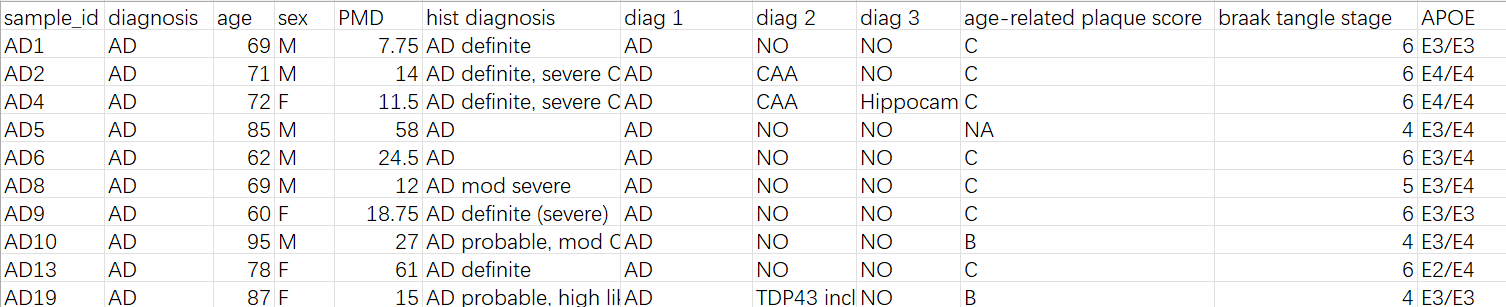 跟着教程做复现_GSE157827_2