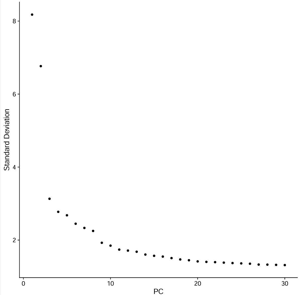 跟着教程做复现_GSE157827_24