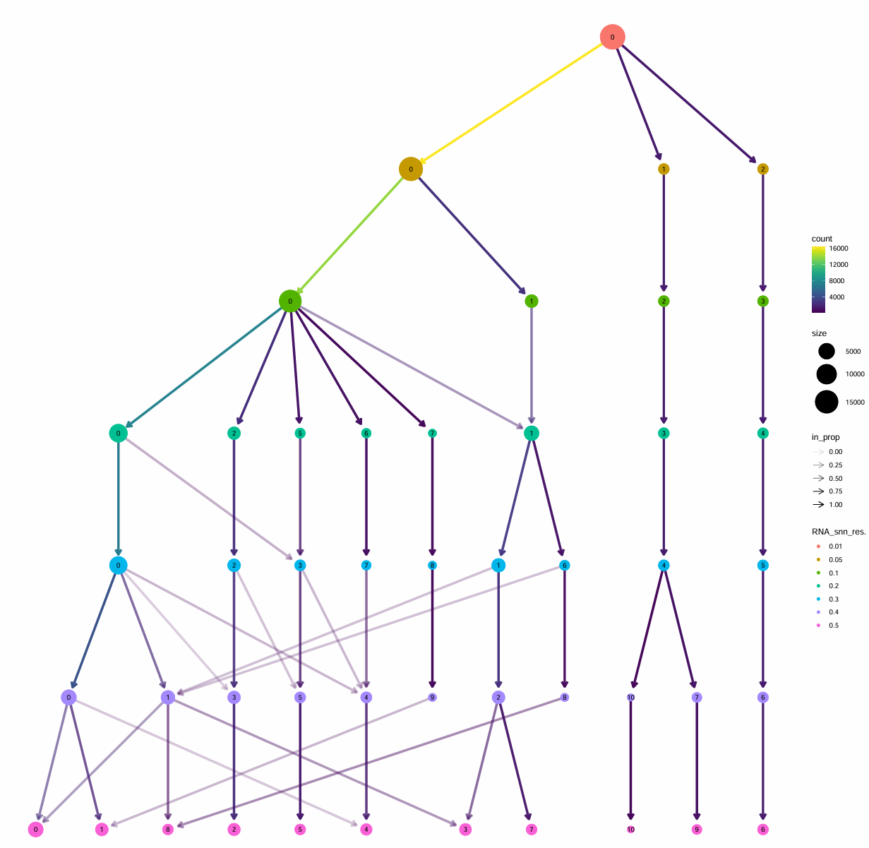 跟着教程做复现_GSE157827_26