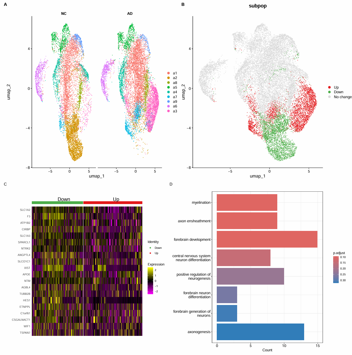 跟着教程做复现_GSE157827_30
