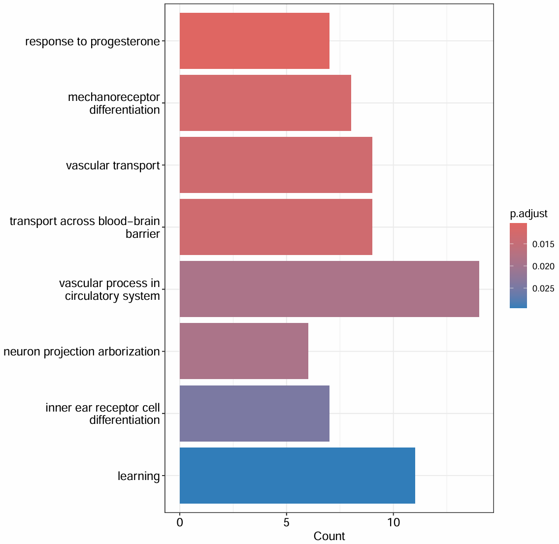 跟着教程做复现_GSE157827_31