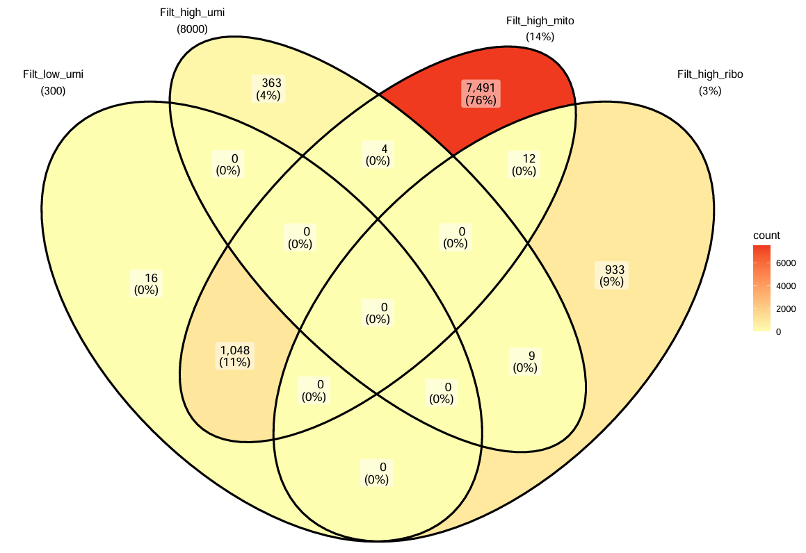 跟着教程做复现_GSE157827_5