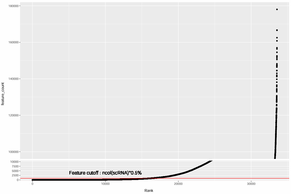 跟着教程做复现_GSE157827_6