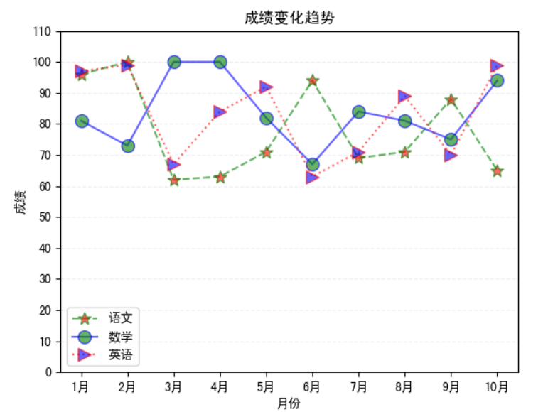 matplotlib绘图27