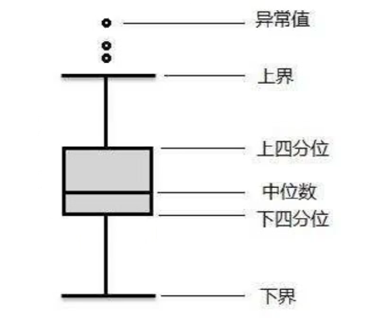 matplotlib绘图37