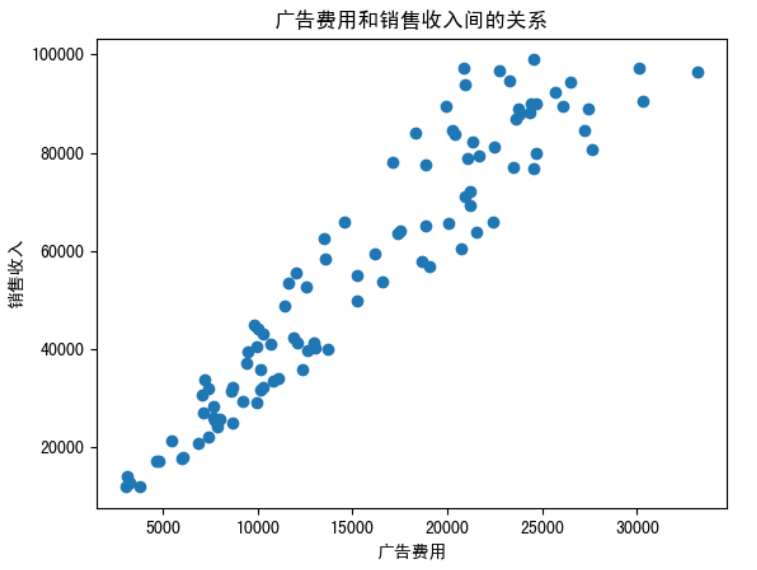 matplotlib绘图43