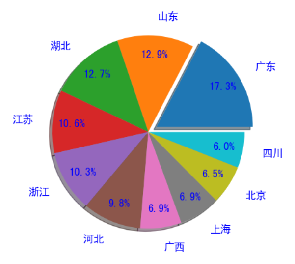 matplotlib绘图47