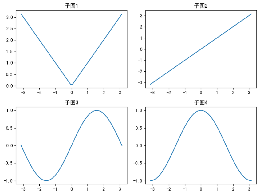 matplotlib绘图5