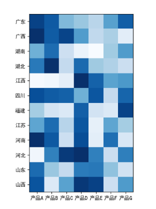 matplotlib绘图52