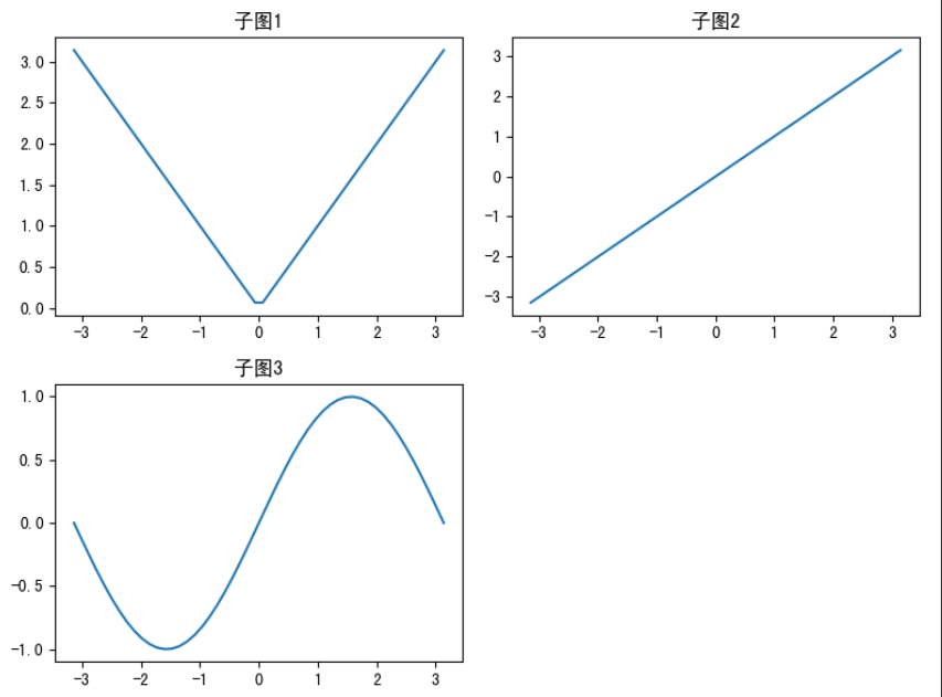 matplotlib绘图6