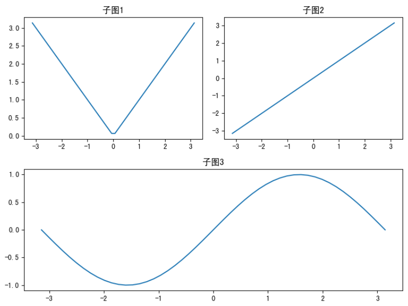 matplotlib绘图7