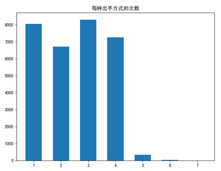 matplotlib绘图74