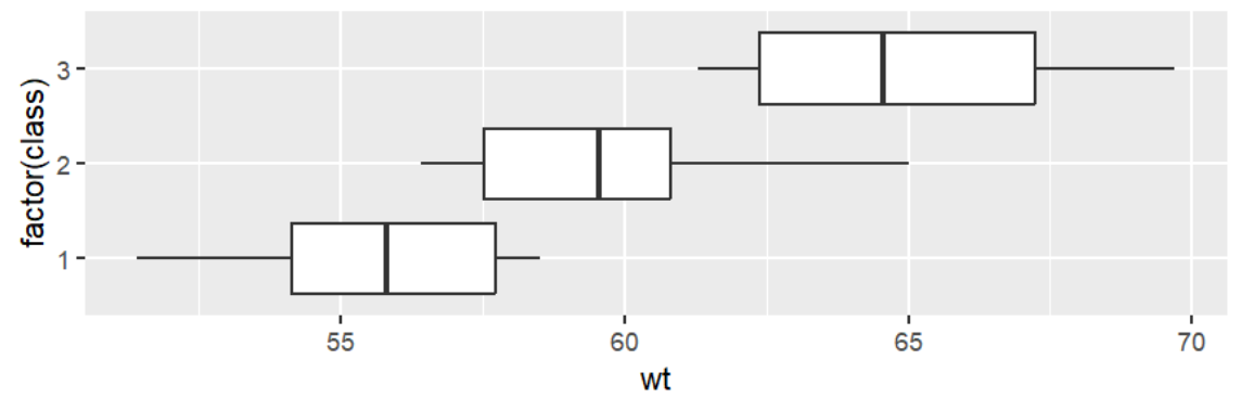 ANOVA1