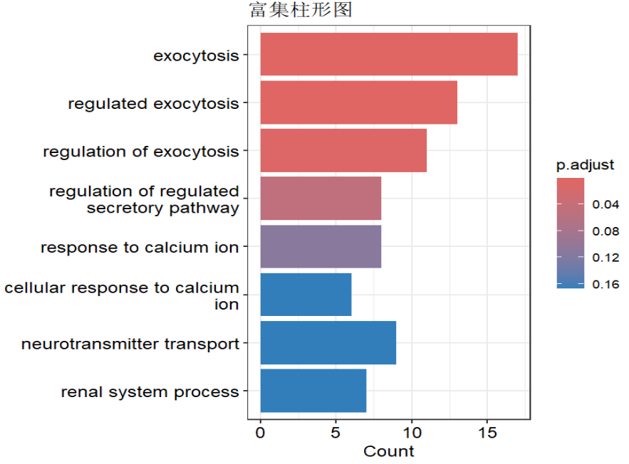 GO富集分析3