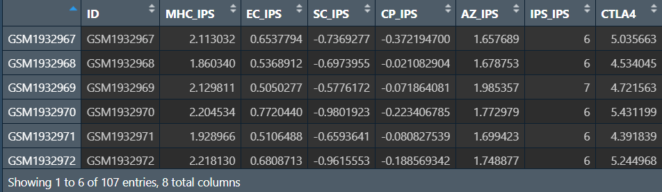 IPS预测免疫治疗反应非TCGA1