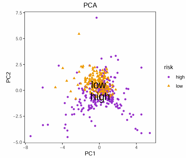 PCA3