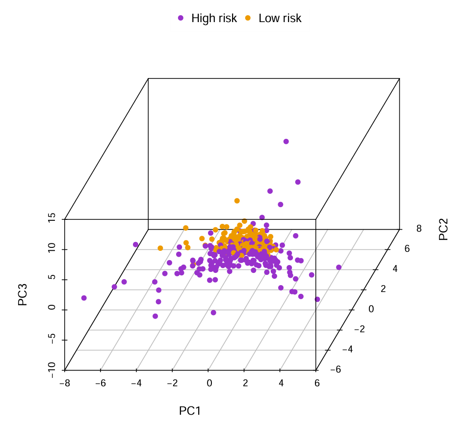 PCA4