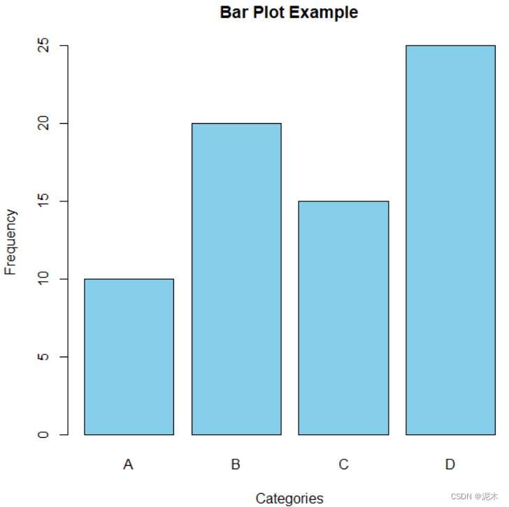 barplot