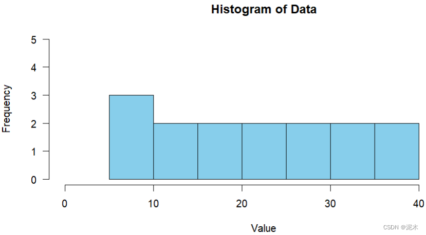 boxplot5