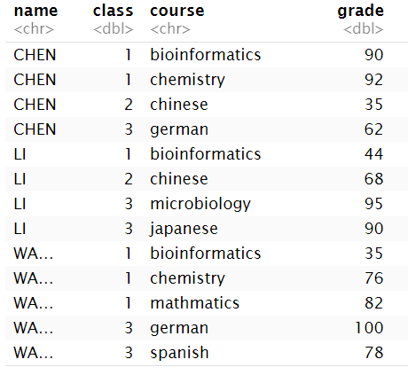 grades_long