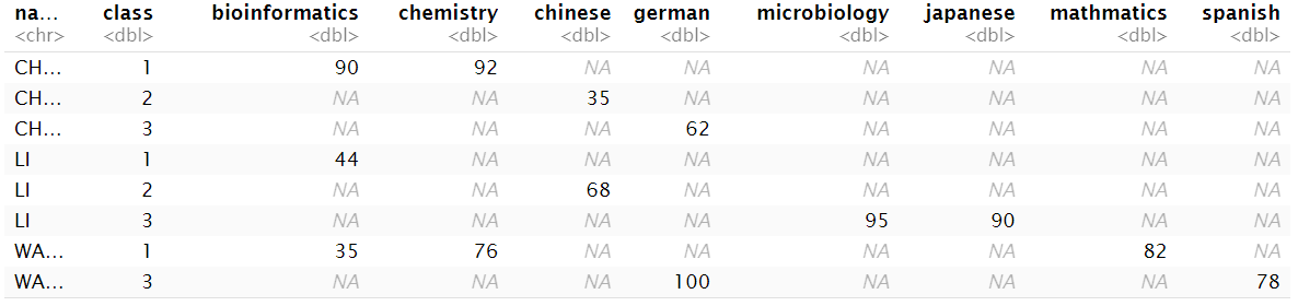 grades_wide